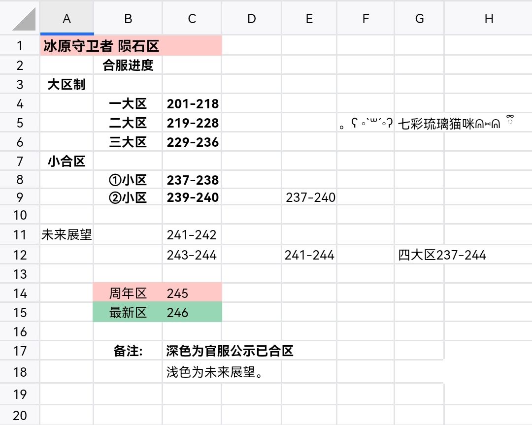 冰原守卫者合区概览 1