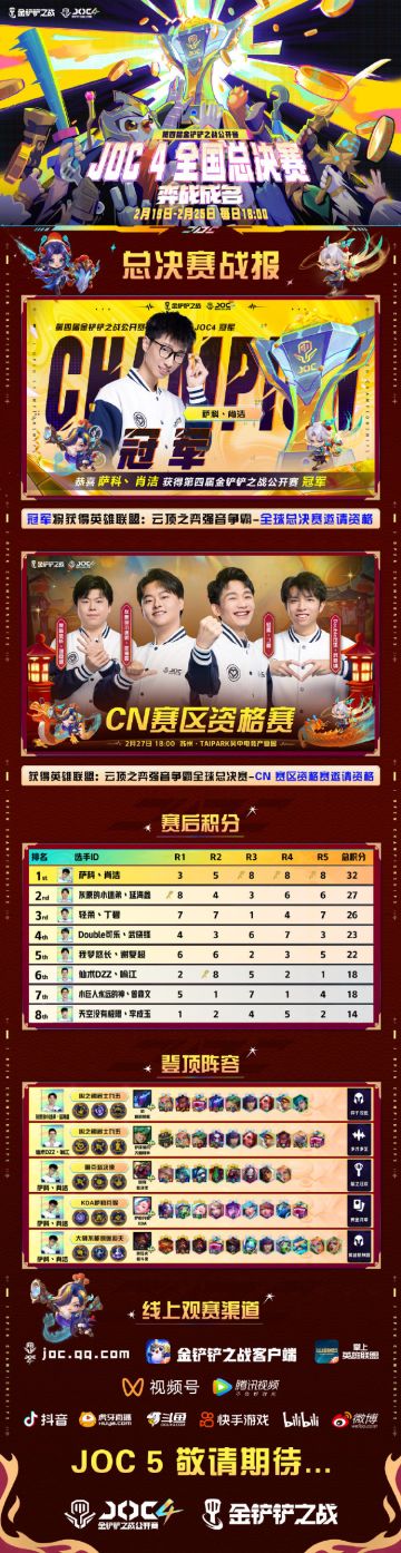 ◆赛事战报◆ 恭喜选手【萨科丶肖洁】勇夺JOC 4总冠军