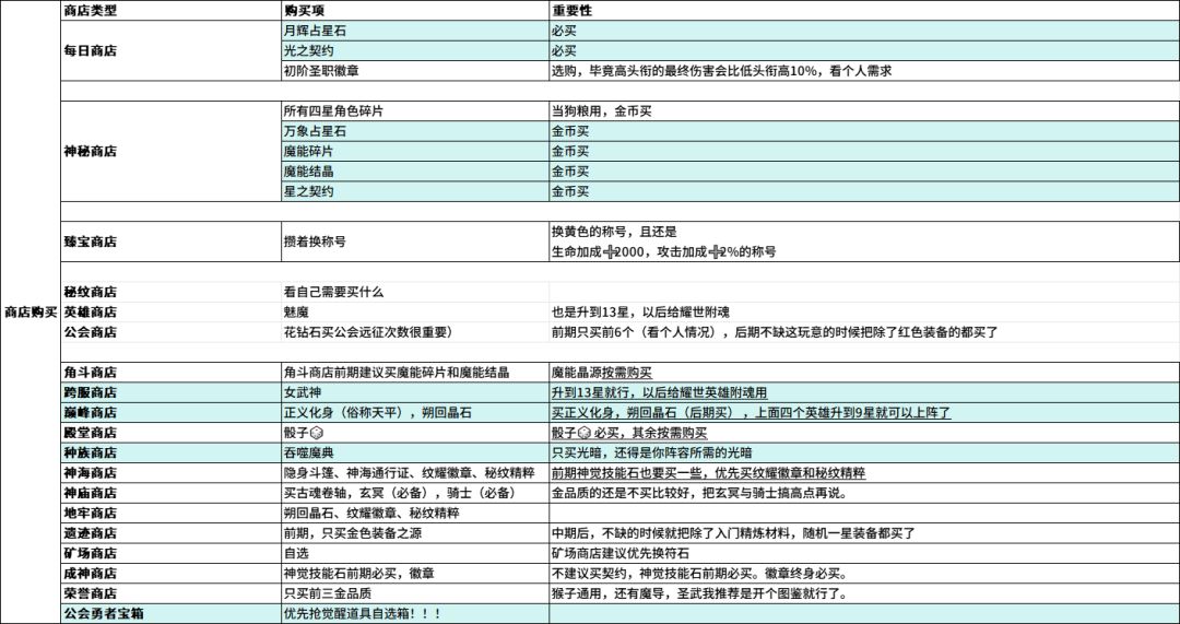 玩新区的关注下今晚 12 点,不开就是明天 2