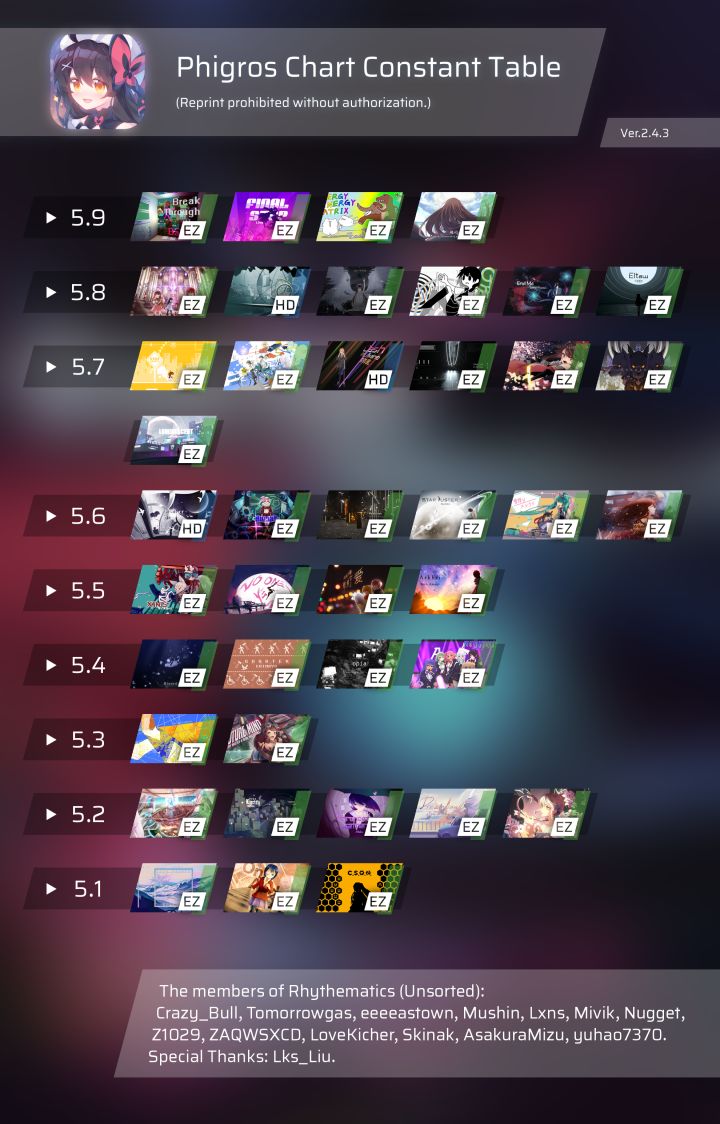 2.4.3全难度定数表&rks计算器&查分图生成器截图