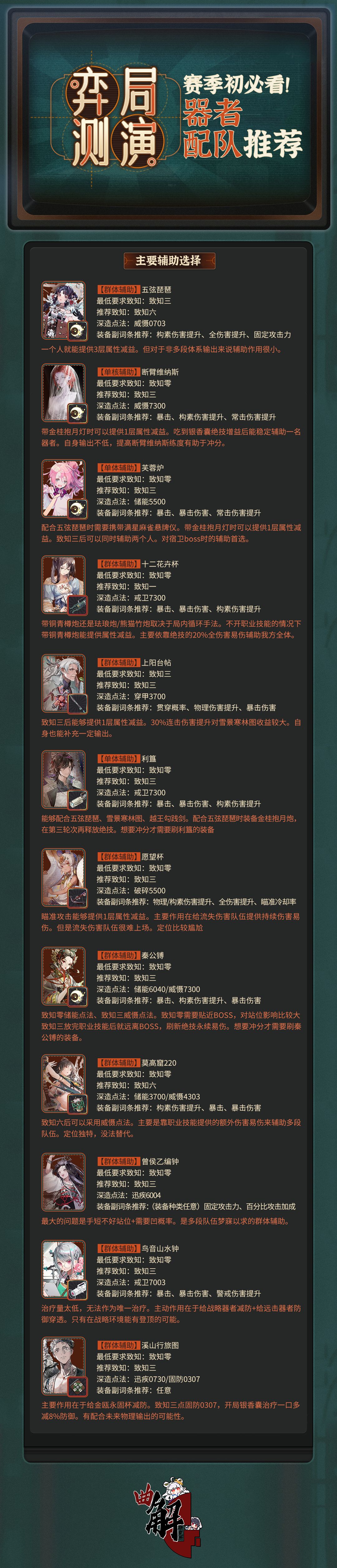 【物华弥新】弈局测演器者配队推荐 2