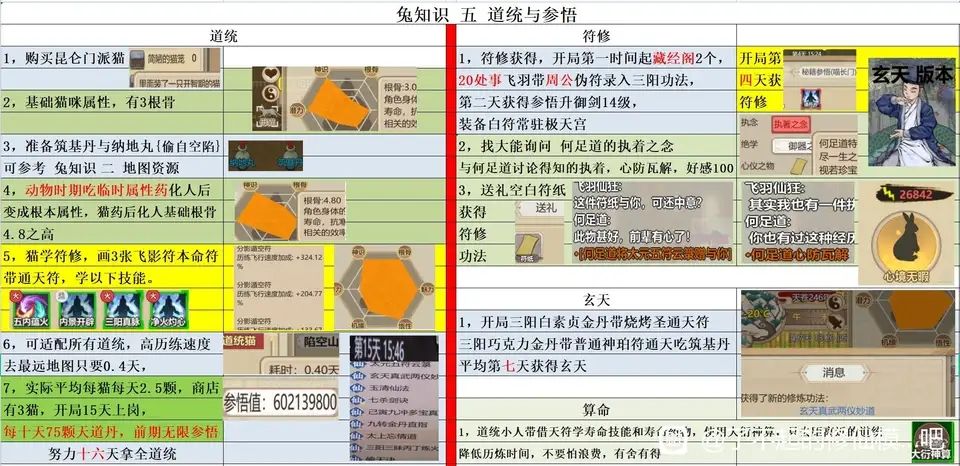 贴吧搬运的一些攻略截图