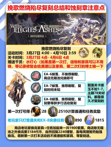 挽歌燃烧殆尽总结、商店兑换和蚀刻章攻略