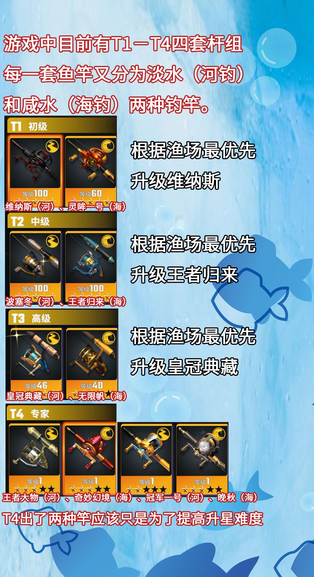 鱼竿怎么选,数据说话 3