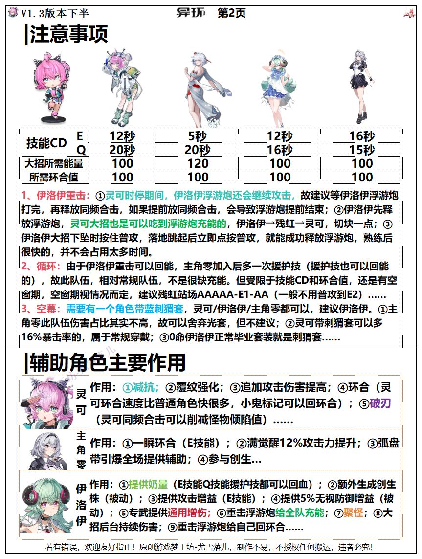 异环:灵可+残虹+主角+伊洛伊覆纹创生队 2