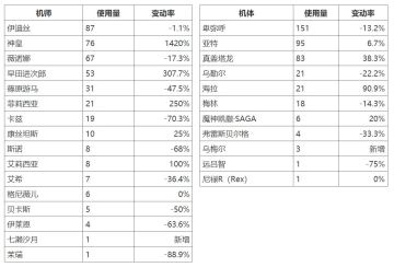 搬运—大师组周报8.5