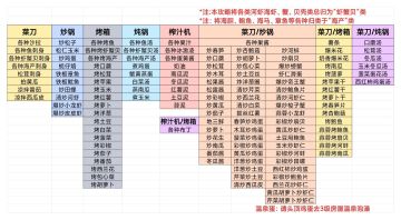 【更新公告】20261.16 18:15 版本号：0.9.9.162