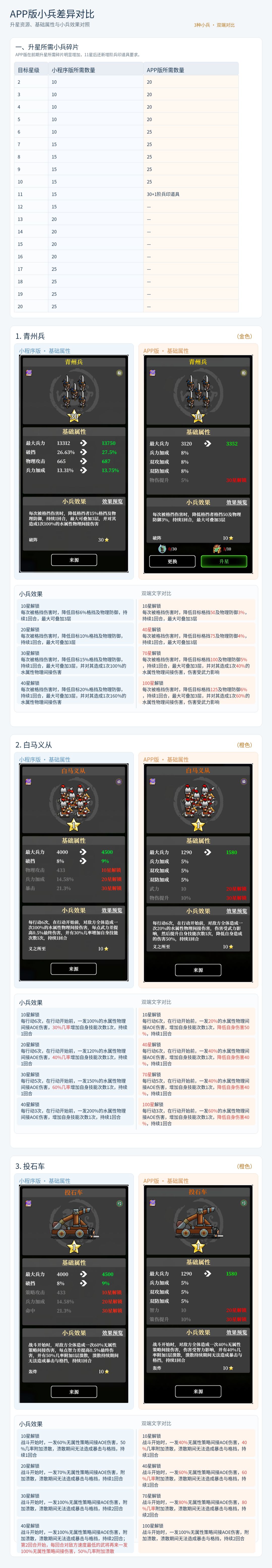 全面对比小程序端和app端的游戏差异 8