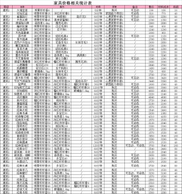 无限暖暖★家园家具价格清单(算法规律)