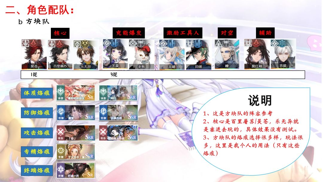 【格兰索历险记】乐无异阵容搭配攻略! 2