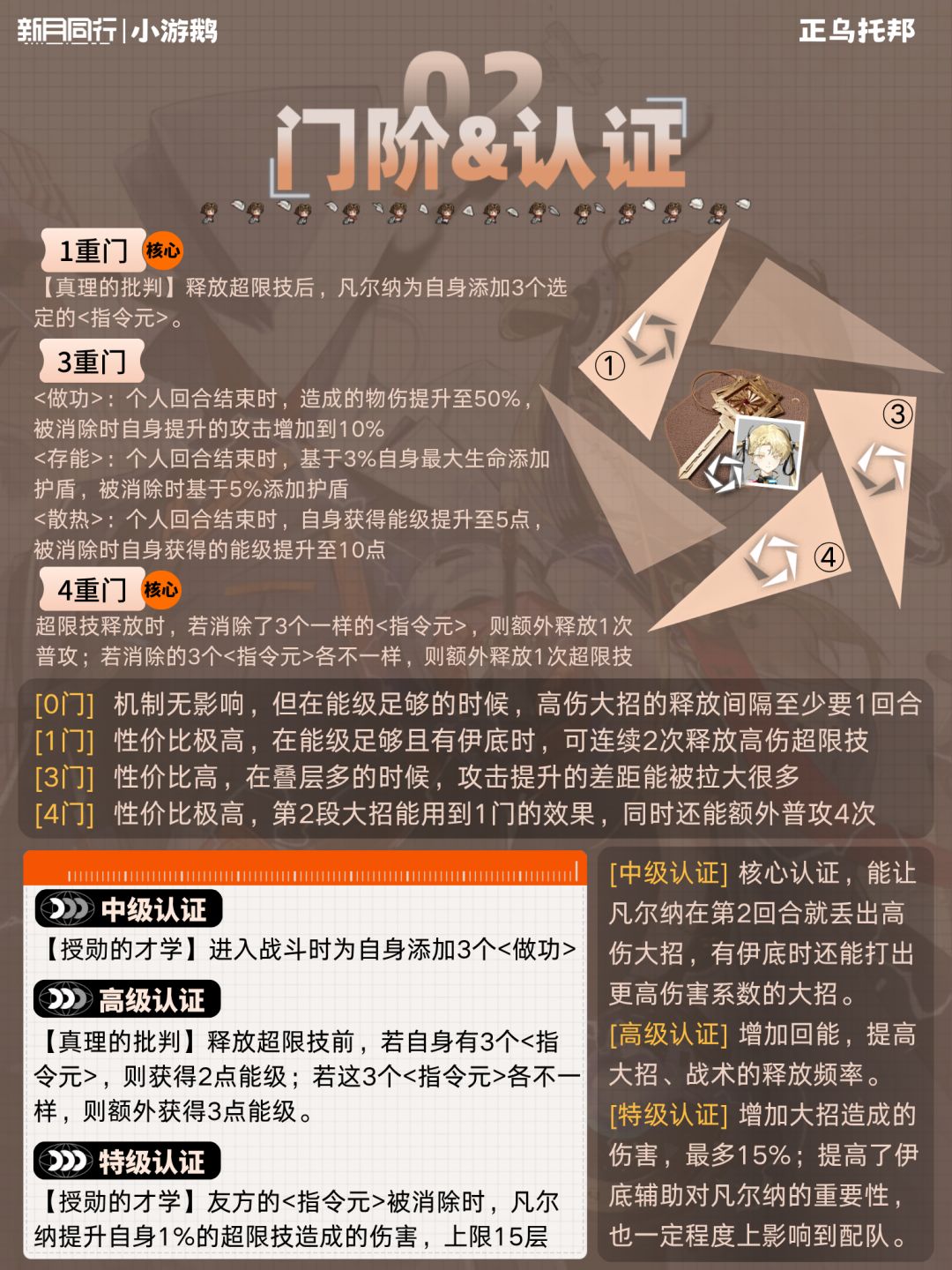 凡尔纳|角色培养配队攻略 3