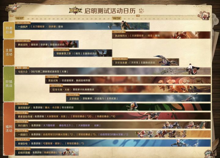 启明测试今日开测!38种怪物狩猎盛宴开启截图