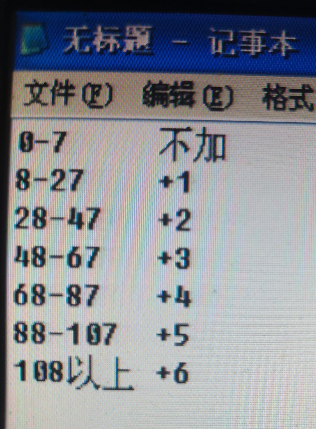 20级以后各个阶段经验词条加多少经验截图
