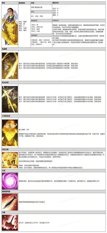 元素伤害加成的黄猿，成色几何