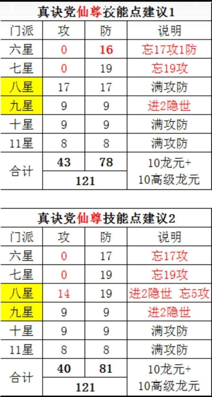 道友们,技能点应该怎么弄截图
