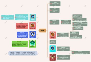 放一份新版的技能前置图20251212