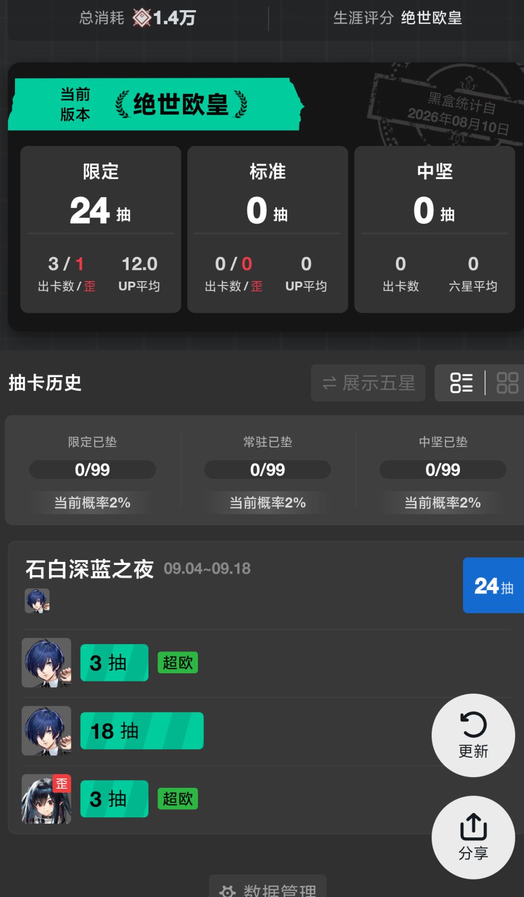 新手第三天 2