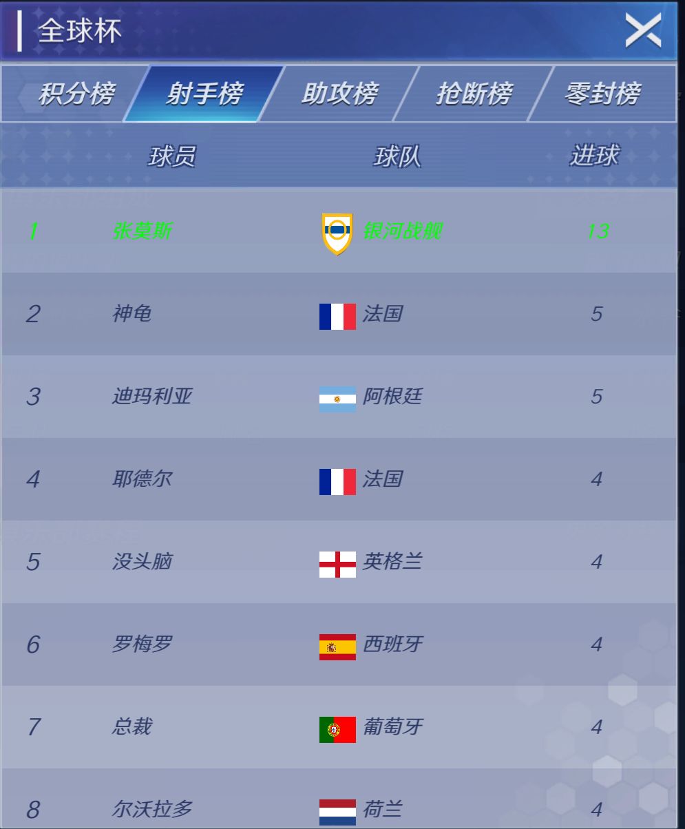 遥遥领先 1