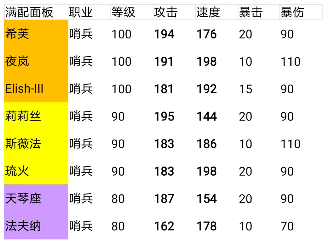 哨兵面板 1