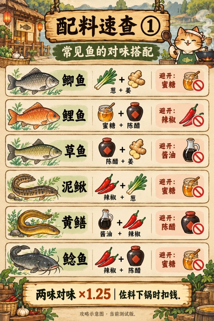 【新手攻略】从第一口塘到第一道神菜|拍塘、配料、锅气全指南截图