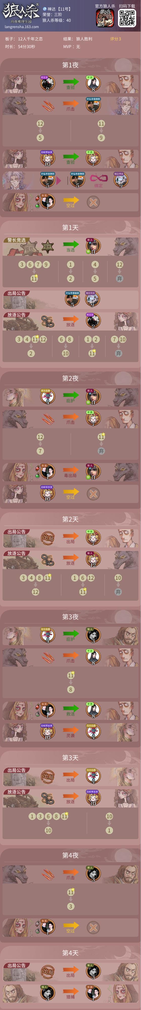 我说神了截图