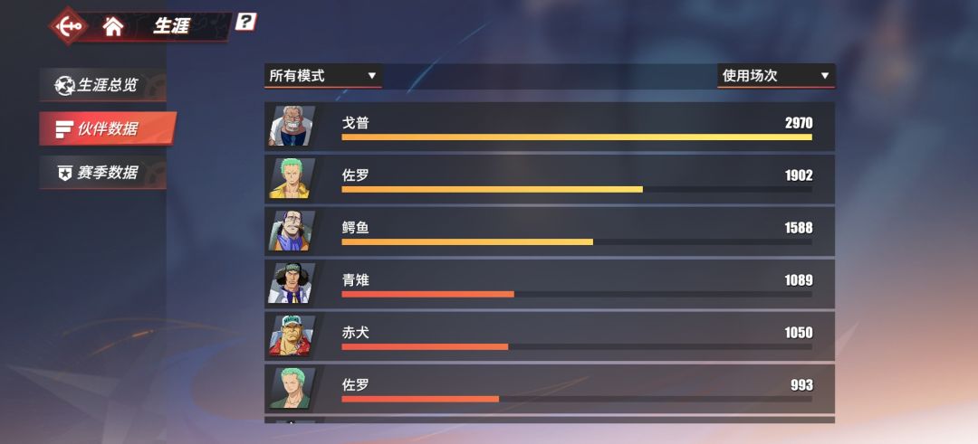 感觉四挡路飞挺弱的 2