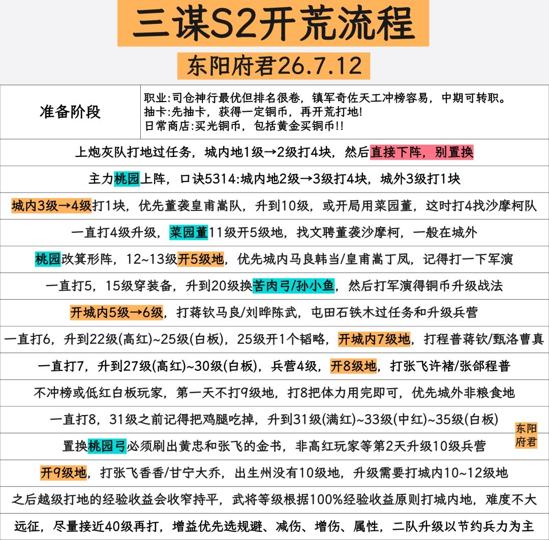 三谋S2开荒流程+全氪度阵容推荐 2