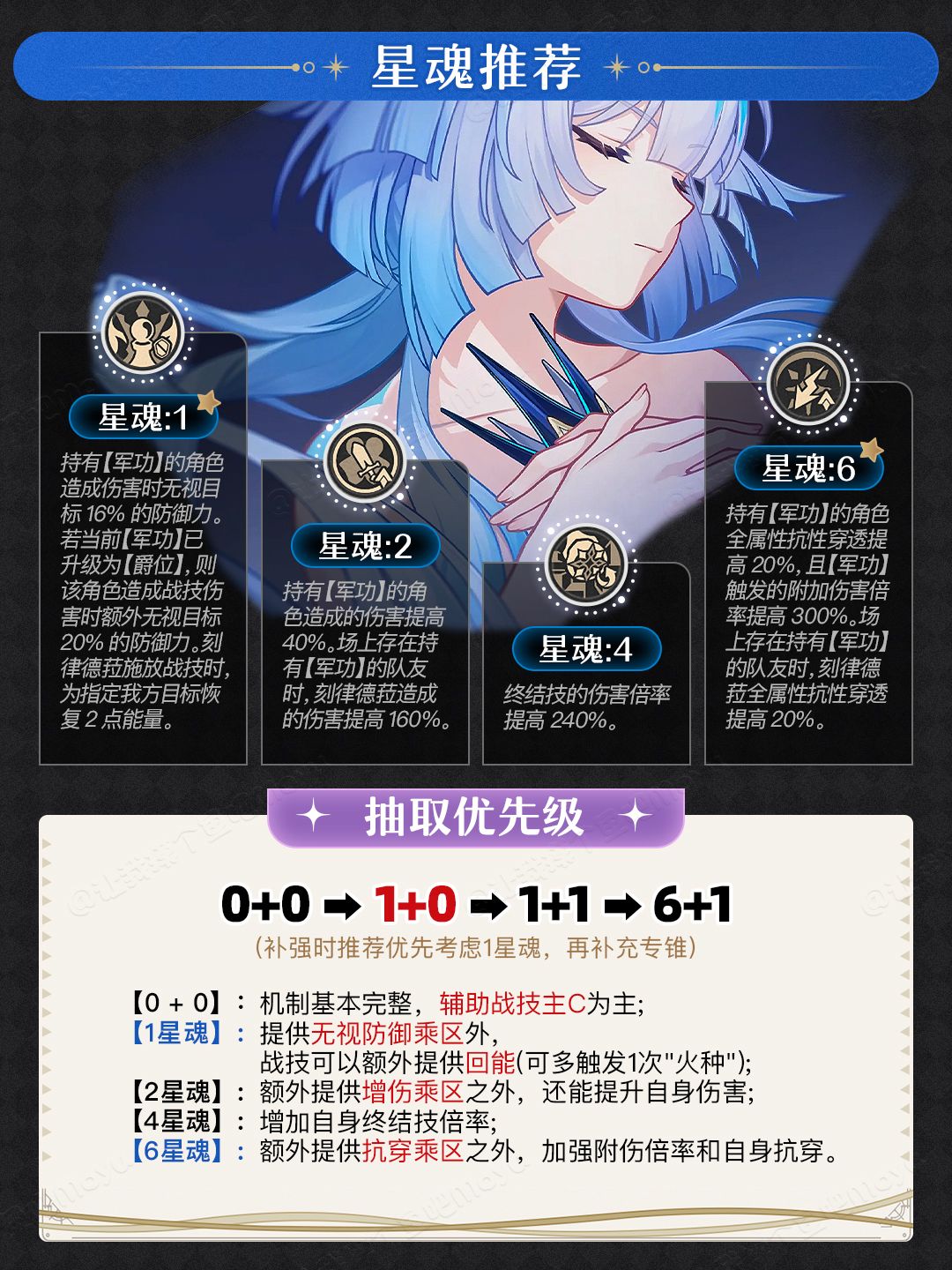 【V3.5攻略】战技辅助·刻律德菈|抽取建议 3