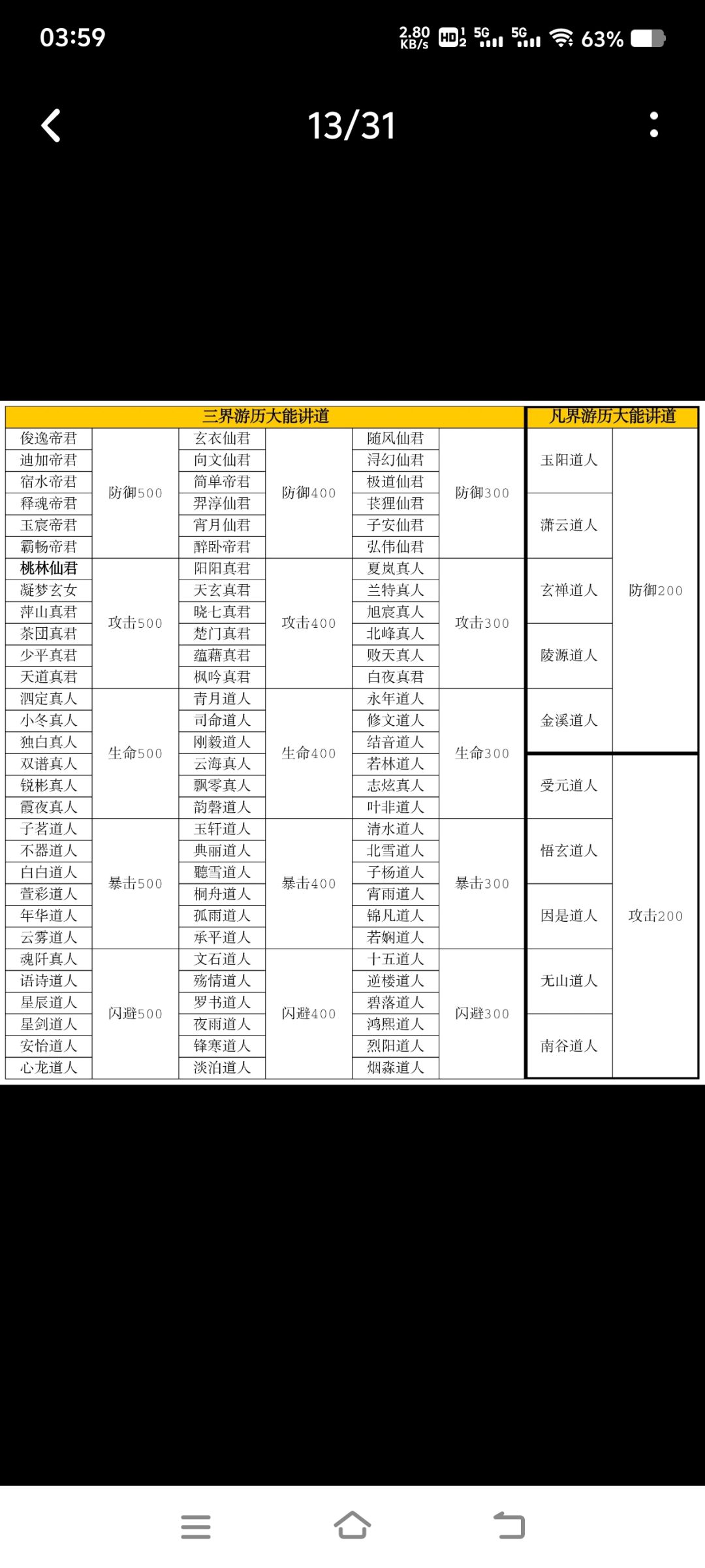 机缘之地位置(出自桃小林帖子) 3