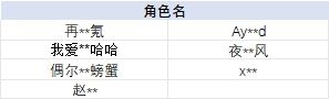【公告】5月18日游戏违规处罚公告