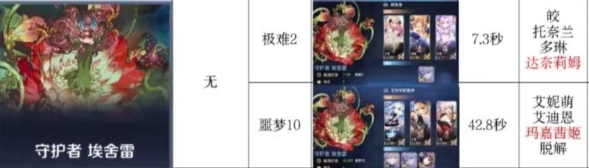 时隔908天,轮回花花记录打破!41.1s! 1