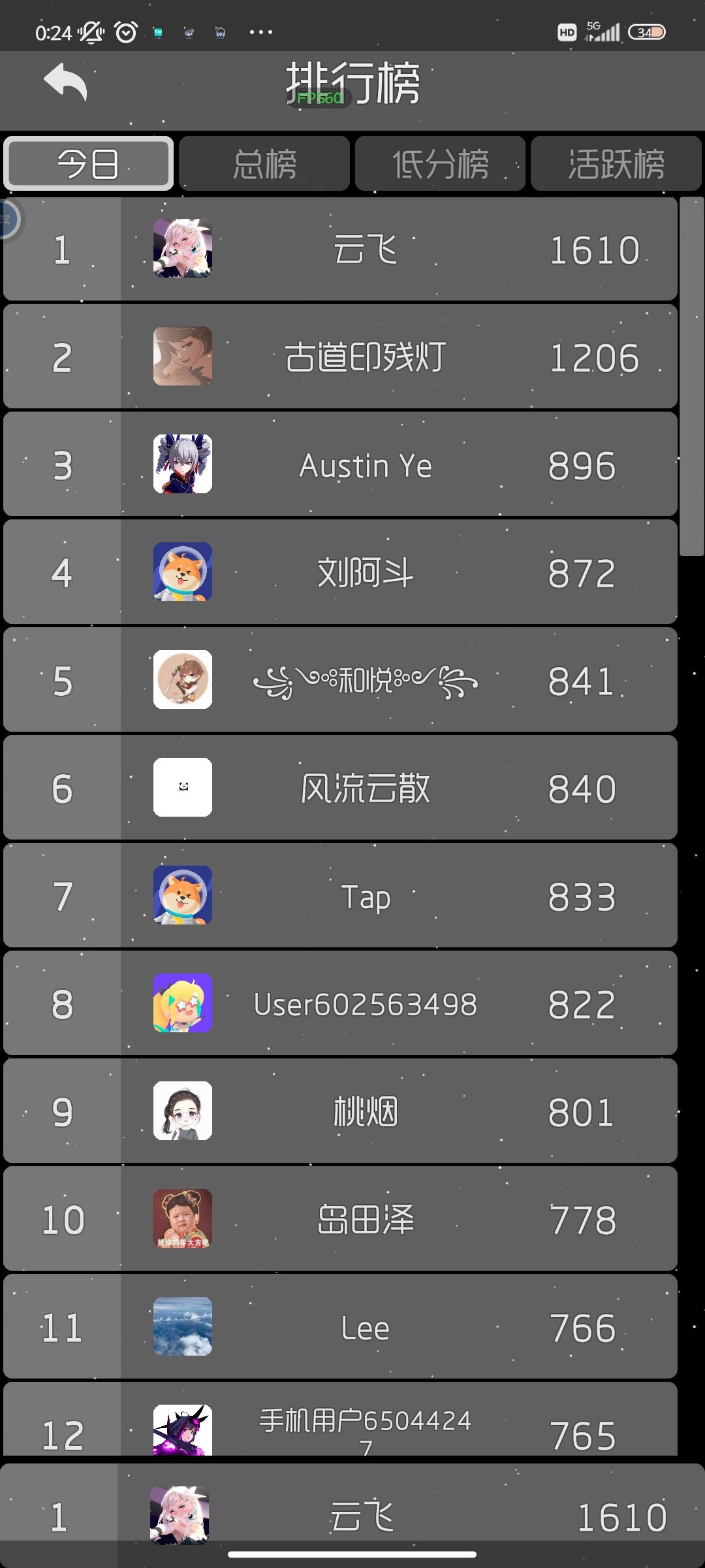 新纪录～but这辈子还有机会超第一名吗😅😅😅 2