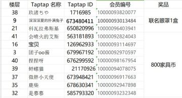 【开奖帖】万圣节穿搭分享