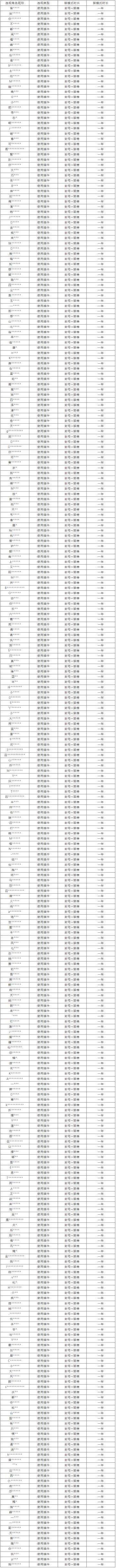 2月14日外挂打击专项公告