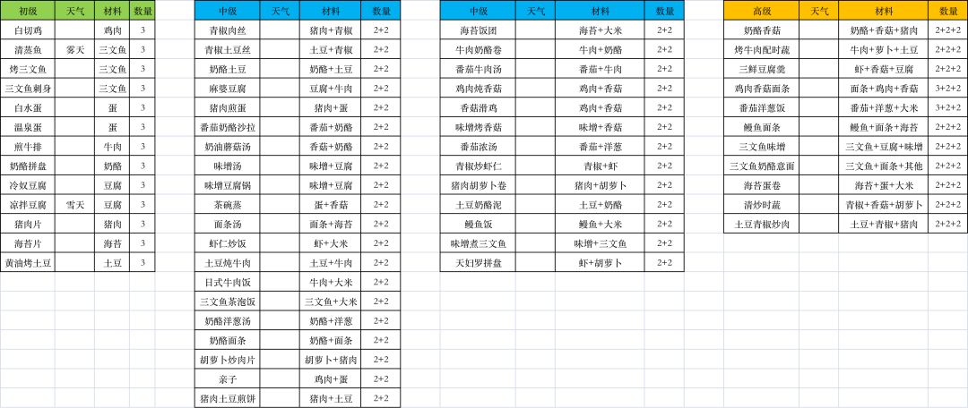 食谱整理截图