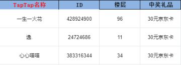 开奖帖丨【TapTap预约量10万达成】开奖！