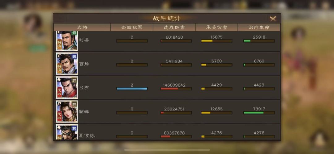 过关斩将2.6亿登上榜一!!!啥时候破3亿? 2