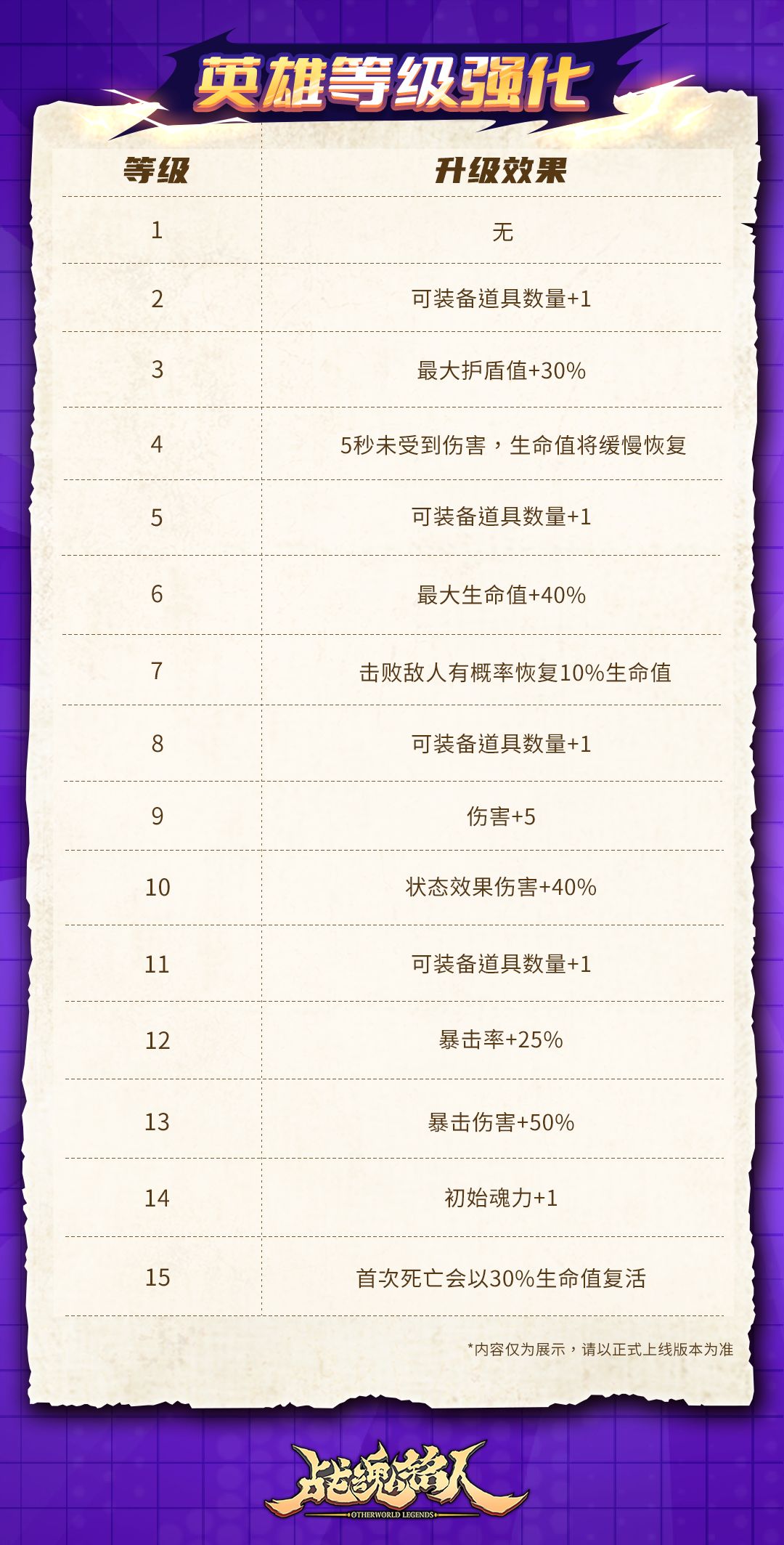 期待 1
