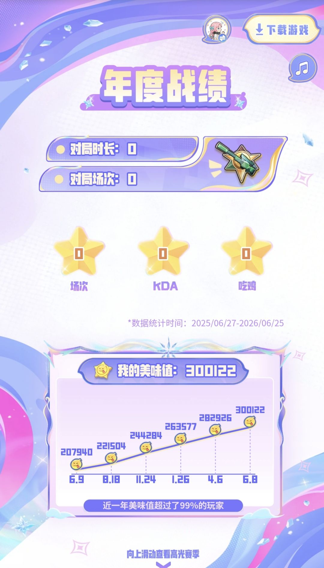 我的先行服九周年生涯报告 12