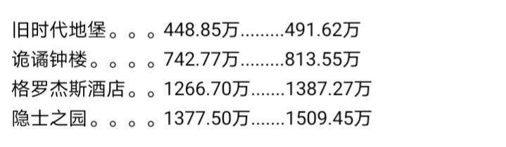 房产房价 2