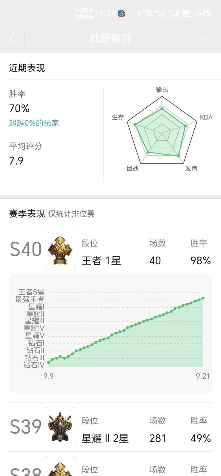 哈哈,35连胜上了王者截图
