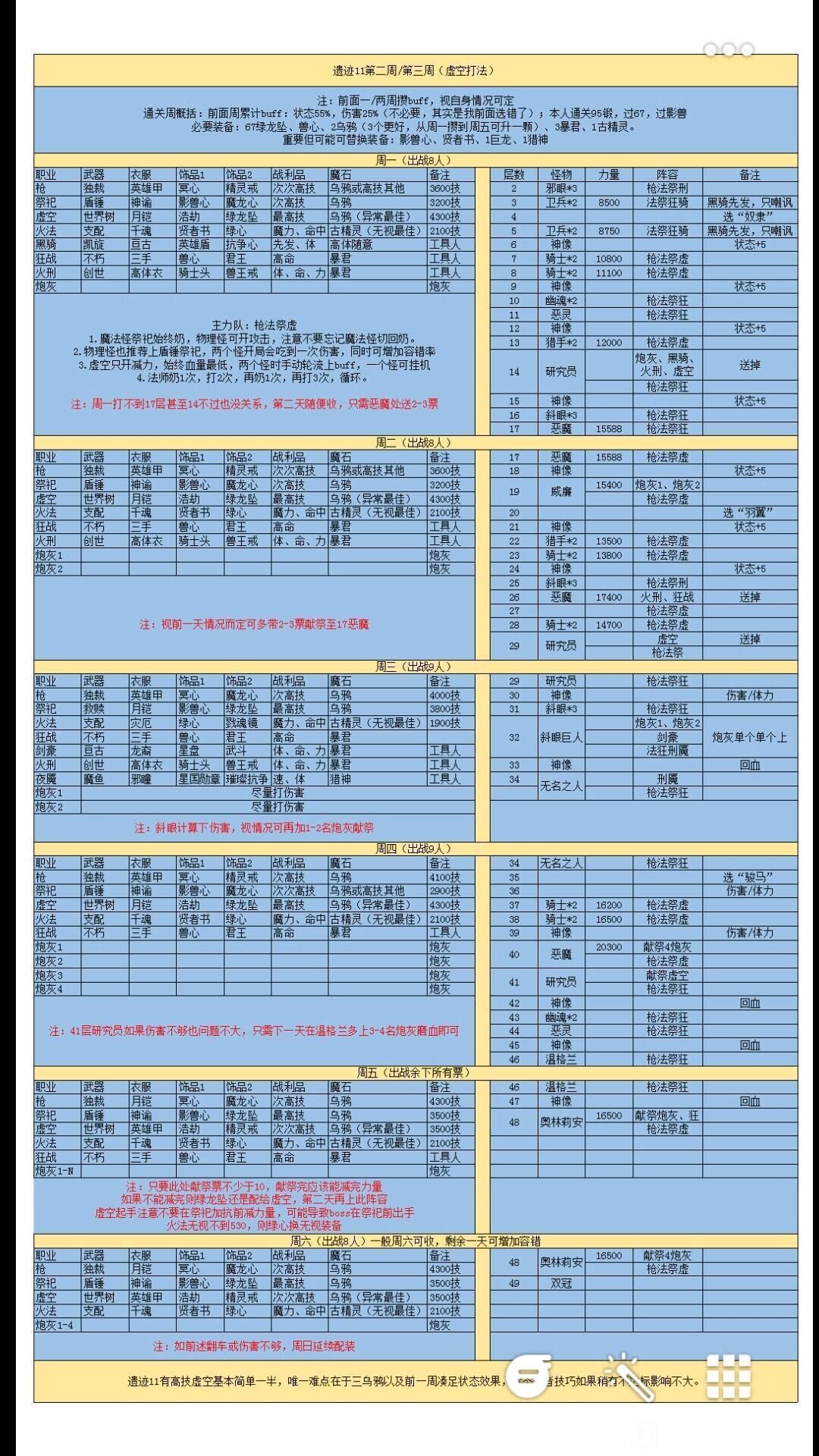 遗迹11无脑抄这个没有问题吧大佬们。Wiki攻略里这张图看的舒服一些，还有就是我属性有点低配赞个3周的状态应该也可以无脑过吧截图