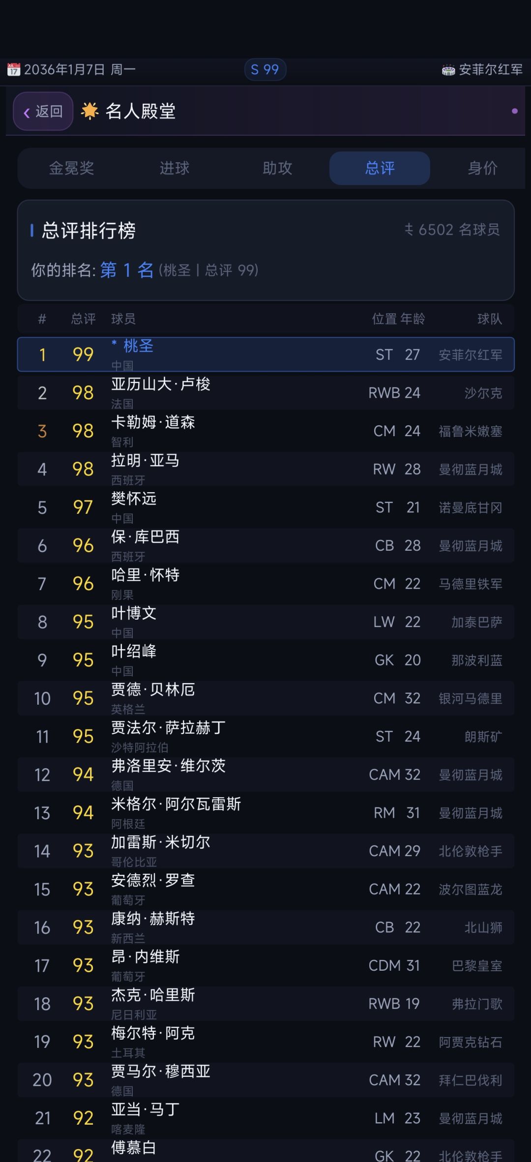 这个身价感觉不合理 4