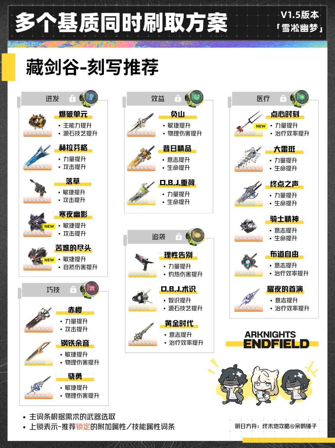 【终末地】1.5版本多个基质同时刷取方案 14