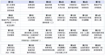 先发个事件分布图