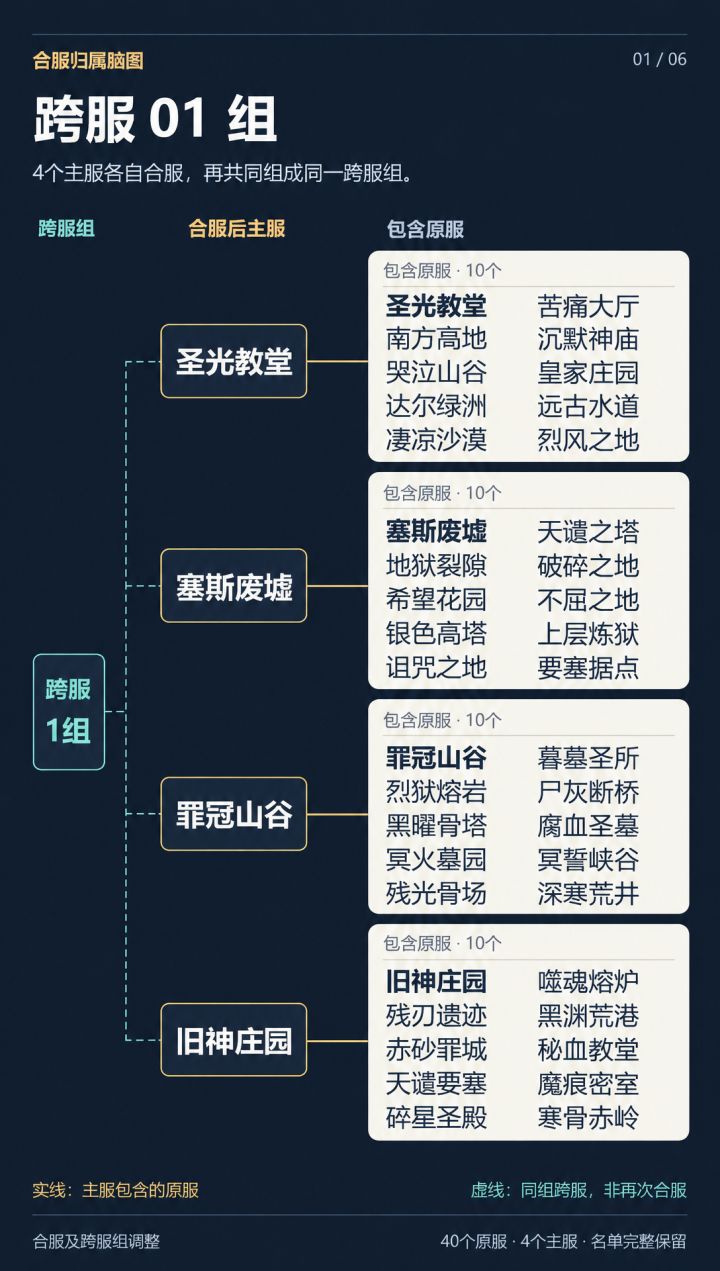 合服调整一区圣光教堂欢迎加入截图