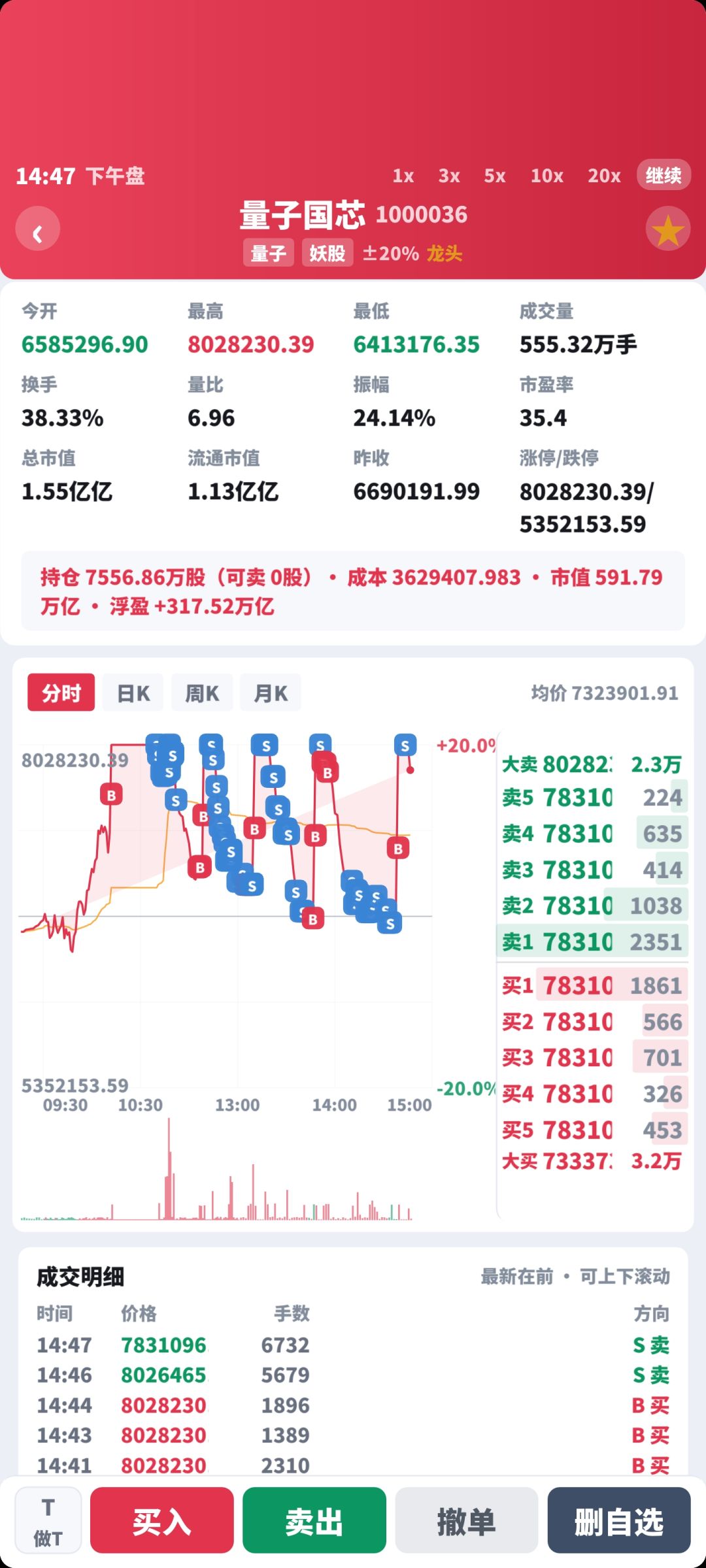 直接通关了 6