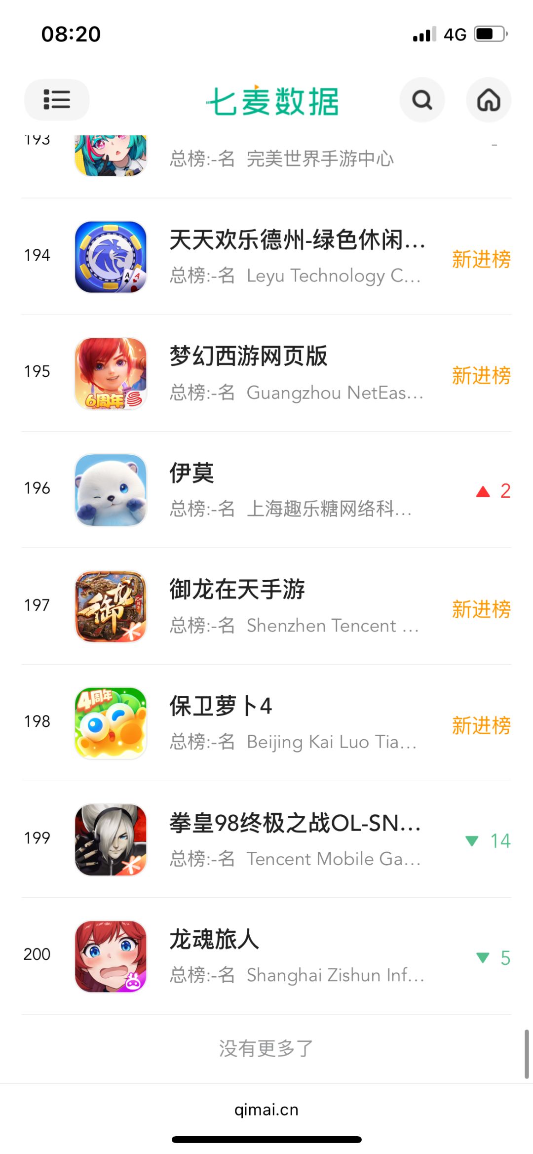 伊莫游戏畅销榜大跌!游戏榜都要飞了 3