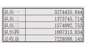 七球毕业作业，氪了一点版