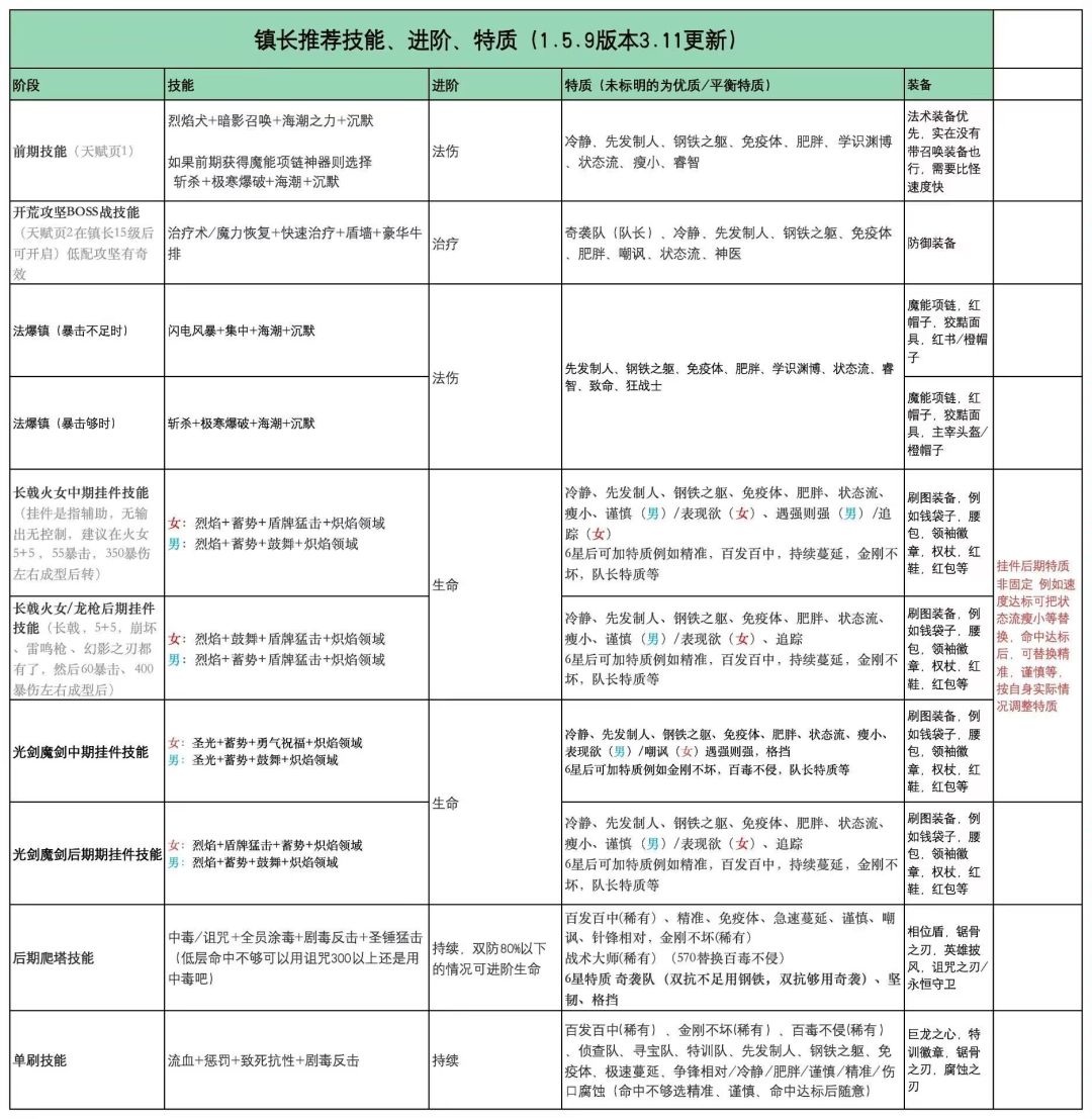 镇长技能截图
